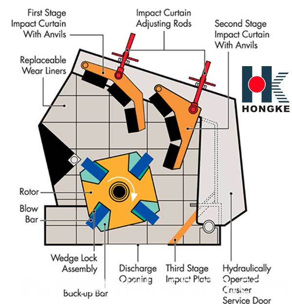 descripción de trituradora de impacto impact crusher description